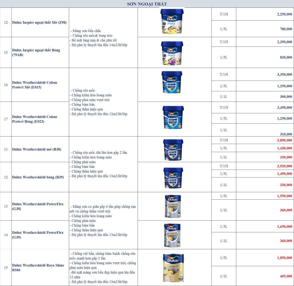 Sơn Dulux Trường Chinh Quảng Ngãi Giá Bao Nhiêu? Báo Giá Mới Nhất